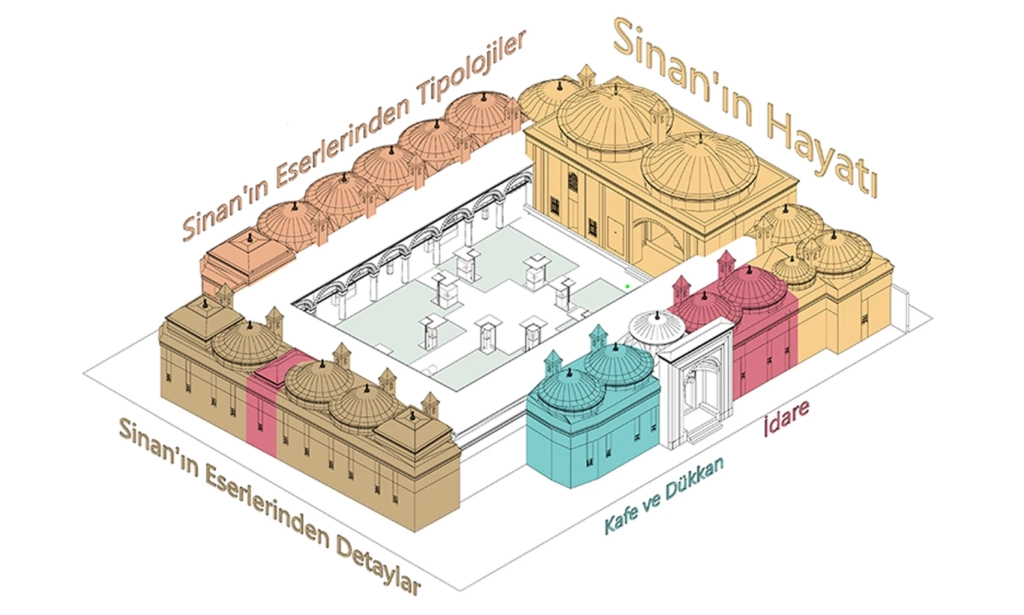 Museum zoning plan of the Peykler Madrasa